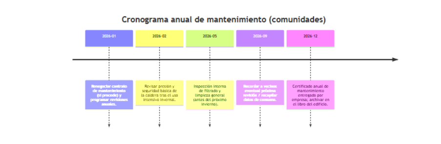 normativa mantenimiento calderas